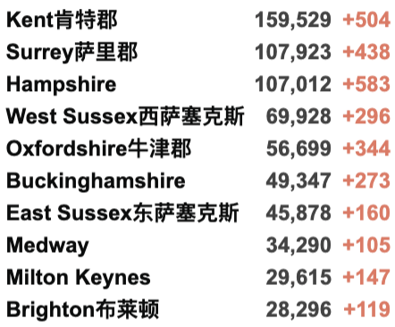 英国官方澄清10月封锁！确诊破700万例仍在激增中！伦敦地铁疫情以来最拥挤！10万头猪要被烧死只因屠夫短缺？