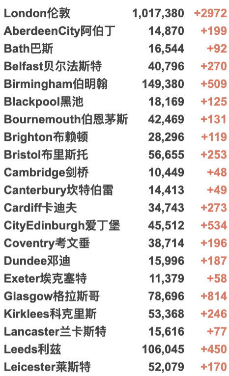 英国官方澄清10月封锁！确诊破700万例仍在激增中！伦敦地铁疫情以来最拥挤！10万头猪要被烧死只因屠夫短缺？