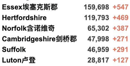 英国官方澄清10月封锁！确诊破700万例仍在激增中！伦敦地铁疫情以来最拥挤！10万头猪要被烧死只因屠夫短缺？