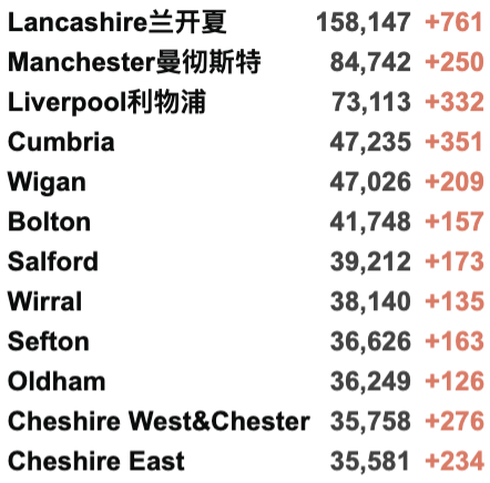 英国官方澄清10月封锁！确诊破700万例仍在激增中！伦敦地铁疫情以来最拥挤！10万头猪要被烧死只因屠夫短缺？