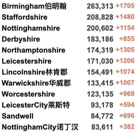 英国阳性病例或取消隔离？第4剂疫苗对Omicron效果不理想！苏格兰下周起开始解封！英国新增反弹至9.4万例！