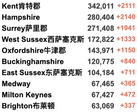 英国阳性病例或取消隔离？第4剂疫苗对Omicron效果不理想！苏格兰下周起开始解封！英国新增反弹至9.4万例！