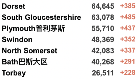 英国阳性病例或取消隔离？第4剂疫苗对Omicron效果不理想！苏格兰下周起开始解封！英国新增反弹至9.4万例！