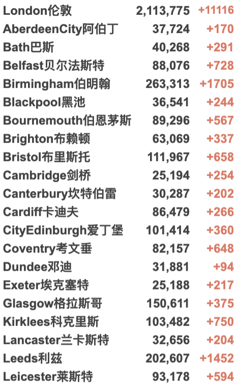 英国阳性病例或取消隔离？第4剂疫苗对Omicron效果不理想！苏格兰下周起开始解封！英国新增反弹至9.4万例！