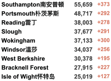 英国阳性病例或取消隔离？第4剂疫苗对Omicron效果不理想！苏格兰下周起开始解封！英国新增反弹至9.4万例！