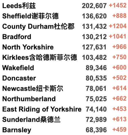 英国阳性病例或取消隔离？第4剂疫苗对Omicron效果不理想！苏格兰下周起开始解封！英国新增反弹至9.4万例！