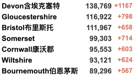 英国阳性病例或取消隔离？第4剂疫苗对Omicron效果不理想！苏格兰下周起开始解封！英国新增反弹至9.4万例！