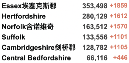 英国阳性病例或取消隔离？第4剂疫苗对Omicron效果不理想！苏格兰下周起开始解封！英国新增反弹至9.4万例！