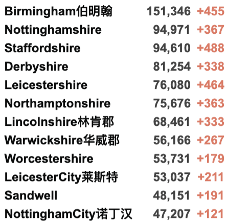 入境英国无需隔离？辟谣！英国专家：我们要学会与新冠共存！鲍里斯为冬季疫情做准备！