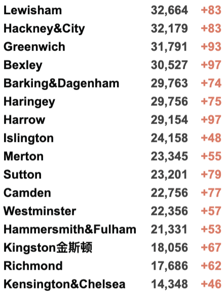 入境英国无需隔离？辟谣！英国专家：我们要学会与新冠共存！鲍里斯为冬季疫情做准备！