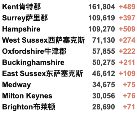 入境英国无需隔离？辟谣！英国专家：我们要学会与新冠共存！鲍里斯为冬季疫情做准备！