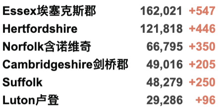 入境英国无需隔离？辟谣！英国专家：我们要学会与新冠共存！鲍里斯为冬季疫情做准备！