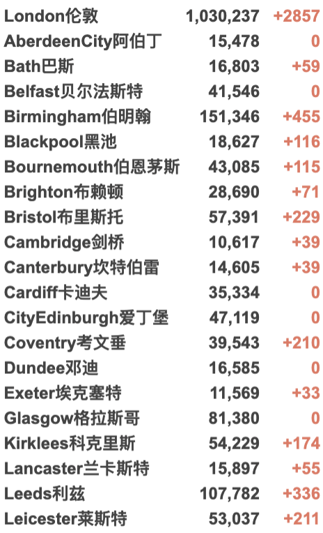 入境英国无需隔离？辟谣！英国专家：我们要学会与新冠共存！鲍里斯为冬季疫情做准备！