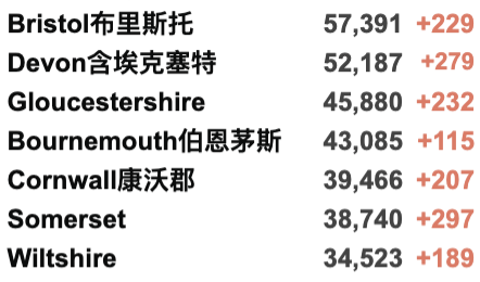 入境英国无需隔离？辟谣！英国专家：我们要学会与新冠共存！鲍里斯为冬季疫情做准备！