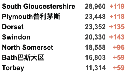 入境英国无需隔离？辟谣！英国专家：我们要学会与新冠共存！鲍里斯为冬季疫情做准备！