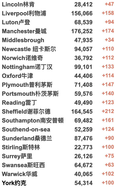 英国女王因新冠去世？辟谣！检测盒“价格战”开始！鲍里斯成首位首相接受警方审讯！疫情间上万架“幽灵航班”起飞