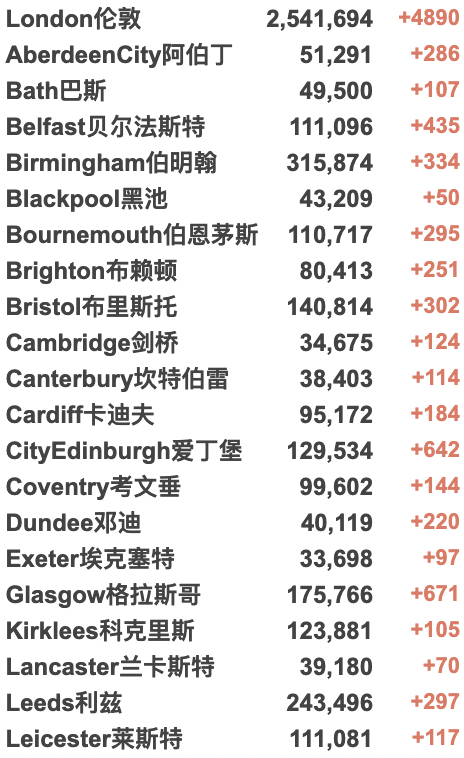 英国女王因新冠去世？辟谣！检测盒“价格战”开始！鲍里斯成首位首相接受警方审讯！疫情间上万架“幽灵航班”起飞