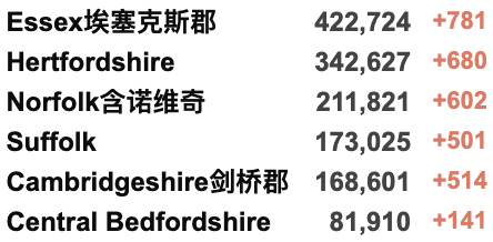 今日起英国正式开始“与新冠共存”！“塌桥”谣言后官方确认女王行程；白金禧年庆祝活动开票！新疫苗有效率达100%？