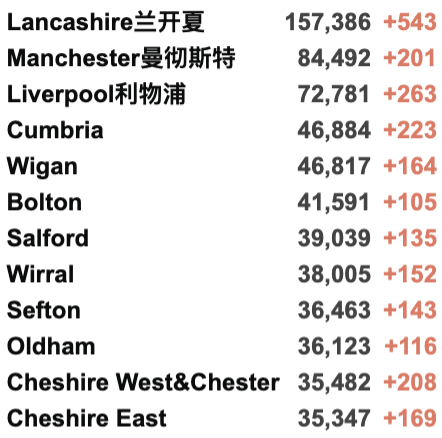 中国限航将持续至明年上半年！今日百万英国学生重返校园！英国新增4.1万例！鲍里斯或将增加医疗预算！