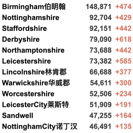 中国限航将持续至明年上半年！今日百万英国学生重返校园！英国新增4.1万例！鲍里斯或将增加医疗预算！