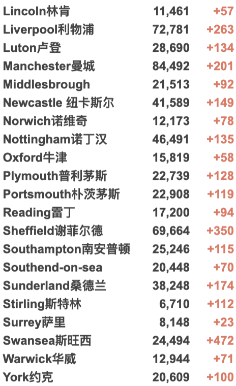 中国限航将持续至明年上半年！今日百万英国学生重返校园！英国新增4.1万例！鲍里斯或将增加医疗预算！