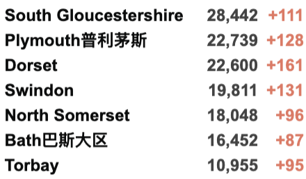 中国限航将持续至明年上半年！今日百万英国学生重返校园！英国新增4.1万例！鲍里斯或将增加医疗预算！