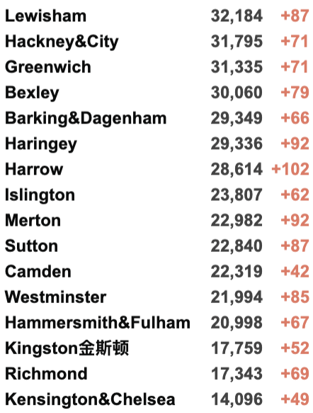 中国限航将持续至明年上半年！今日百万英国学生重返校园！英国新增4.1万例！鲍里斯或将增加医疗预算！