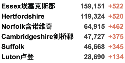 中国限航将持续至明年上半年！今日百万英国学生重返校园！英国新增4.1万例！鲍里斯或将增加医疗预算！