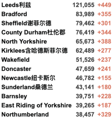 英国20万学生因新冠缺课！英国新增3.8万例，疑似出现新变种扰乱检测！