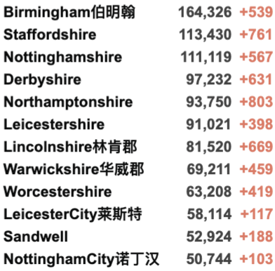 英国20万学生因新冠缺课！英国新增3.8万例，疑似出现新变种扰乱检测！