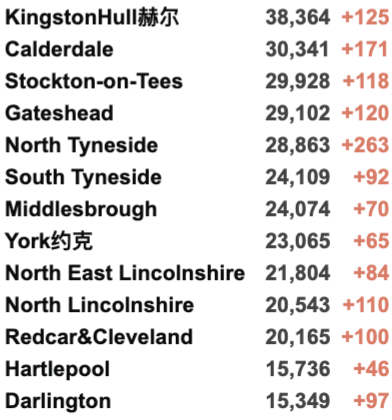 英国20万学生因新冠缺课！英国新增3.8万例，疑似出现新变种扰乱检测！