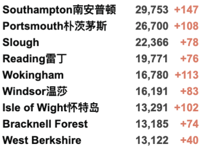 英国20万学生因新冠缺课！英国新增3.8万例，疑似出现新变种扰乱检测！