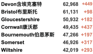 英国20万学生因新冠缺课！英国新增3.8万例，疑似出现新变种扰乱检测！