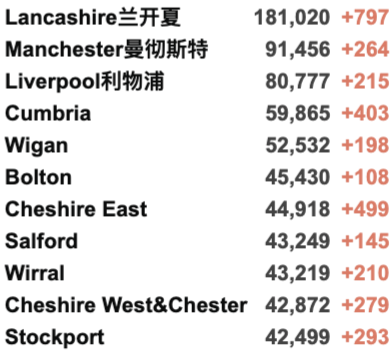 英国20万学生因新冠缺课！英国新增3.8万例，疑似出现新变种扰乱检测！