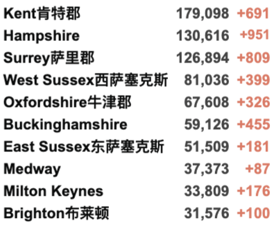 英国20万学生因新冠缺课！英国新增3.8万例，疑似出现新变种扰乱检测！