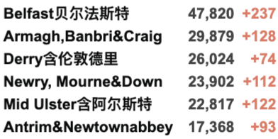 英国20万学生因新冠缺课！英国新增3.8万例，疑似出现新变种扰乱检测！