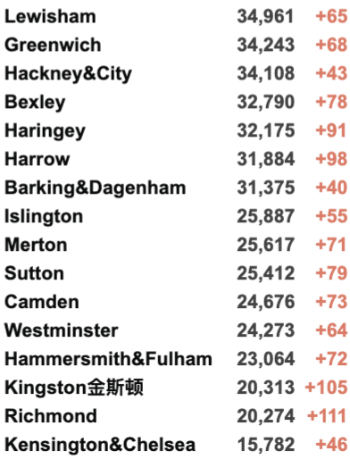 英国20万学生因新冠缺课！英国新增3.8万例，疑似出现新变种扰乱检测！