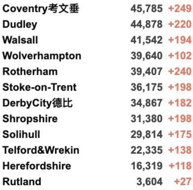 英国20万学生因新冠缺课！英国新增3.8万例，疑似出现新变种扰乱检测！