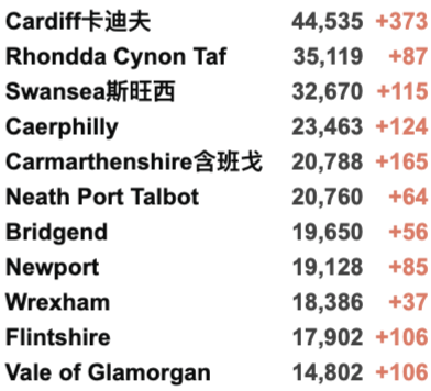 英国20万学生因新冠缺课！英国新增3.8万例，疑似出现新变种扰乱检测！