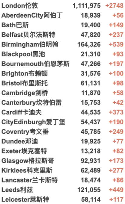 英国20万学生因新冠缺课！英国新增3.8万例，疑似出现新变种扰乱检测！