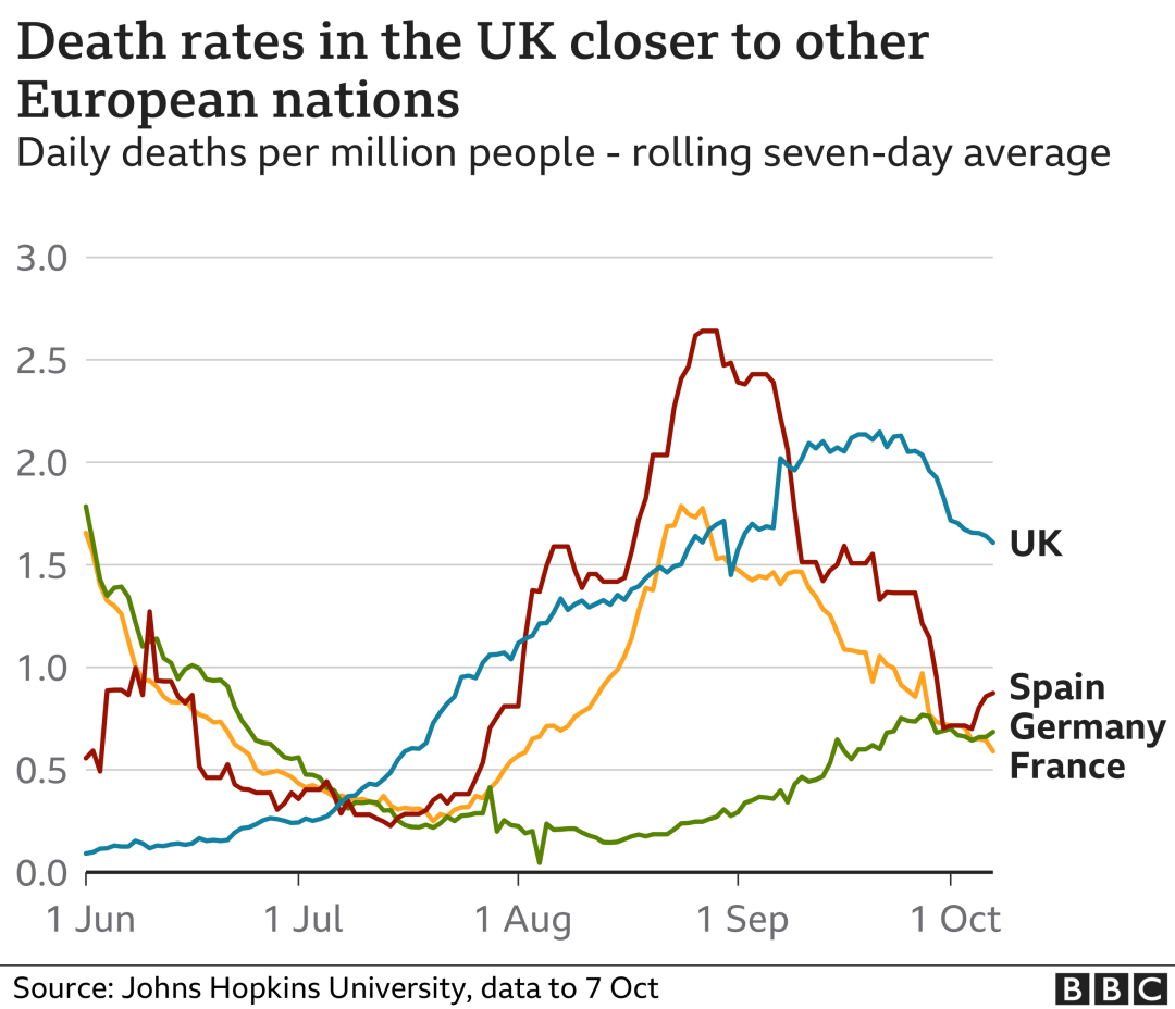 英国成为欧洲的病毒热点！女王大学包机安全抵英！英国新增3.4万例！免费新冠检测可能被取消