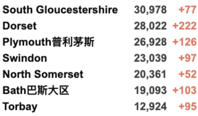 英国成为欧洲的病毒热点！女王大学包机安全抵英！英国新增3.4万例！免费新冠检测可能被取消