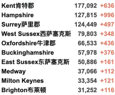 英国成为欧洲的病毒热点！女王大学包机安全抵英！英国新增3.4万例！免费新冠检测可能被取消