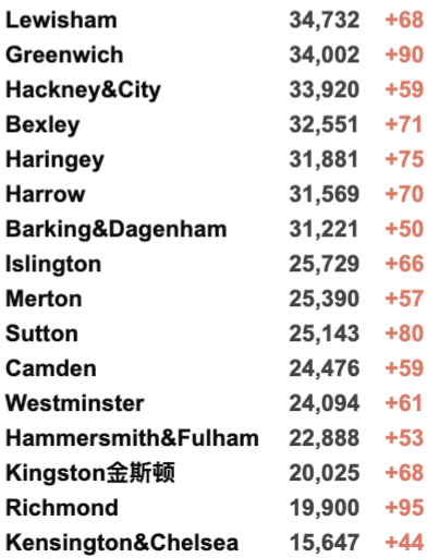 英国成为欧洲的病毒热点！女王大学包机安全抵英！英国新增3.4万例！免费新冠检测可能被取消