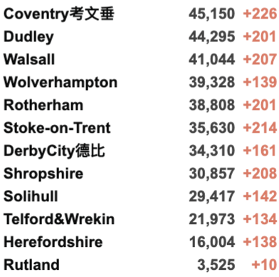 英国成为欧洲的病毒热点！女王大学包机安全抵英！英国新增3.4万例！免费新冠检测可能被取消