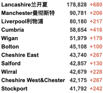 英国成为欧洲的病毒热点！女王大学包机安全抵英！英国新增3.4万例！免费新冠检测可能被取消