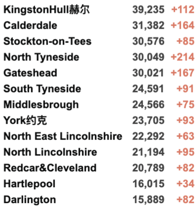 英国今日新增近5万！连续6日超4万新增：为什么民众淡定，官方没有行动？苏格兰新冠护照今日起生效！