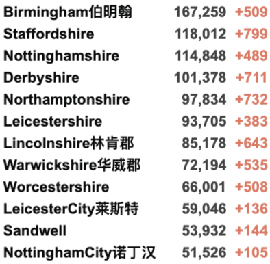 英国今日新增近5万！连续6日超4万新增：为什么民众淡定，官方没有行动？苏格兰新冠护照今日起生效！