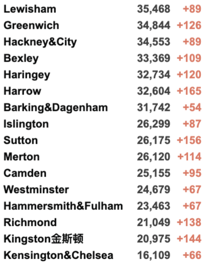 英国今日新增近5万！连续6日超4万新增：为什么民众淡定，官方没有行动？苏格兰新冠护照今日起生效！