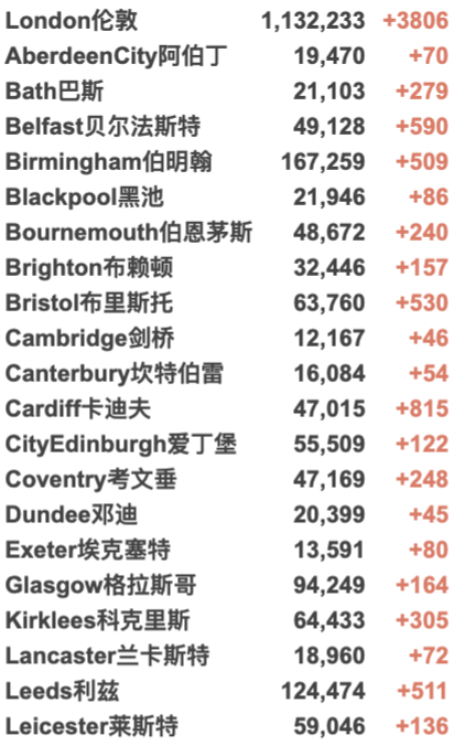 英国今日新增近5万！连续6日超4万新增：为什么民众淡定，官方没有行动？苏格兰新冠护照今日起生效！